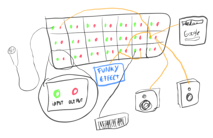 JACK sound server visual explanation